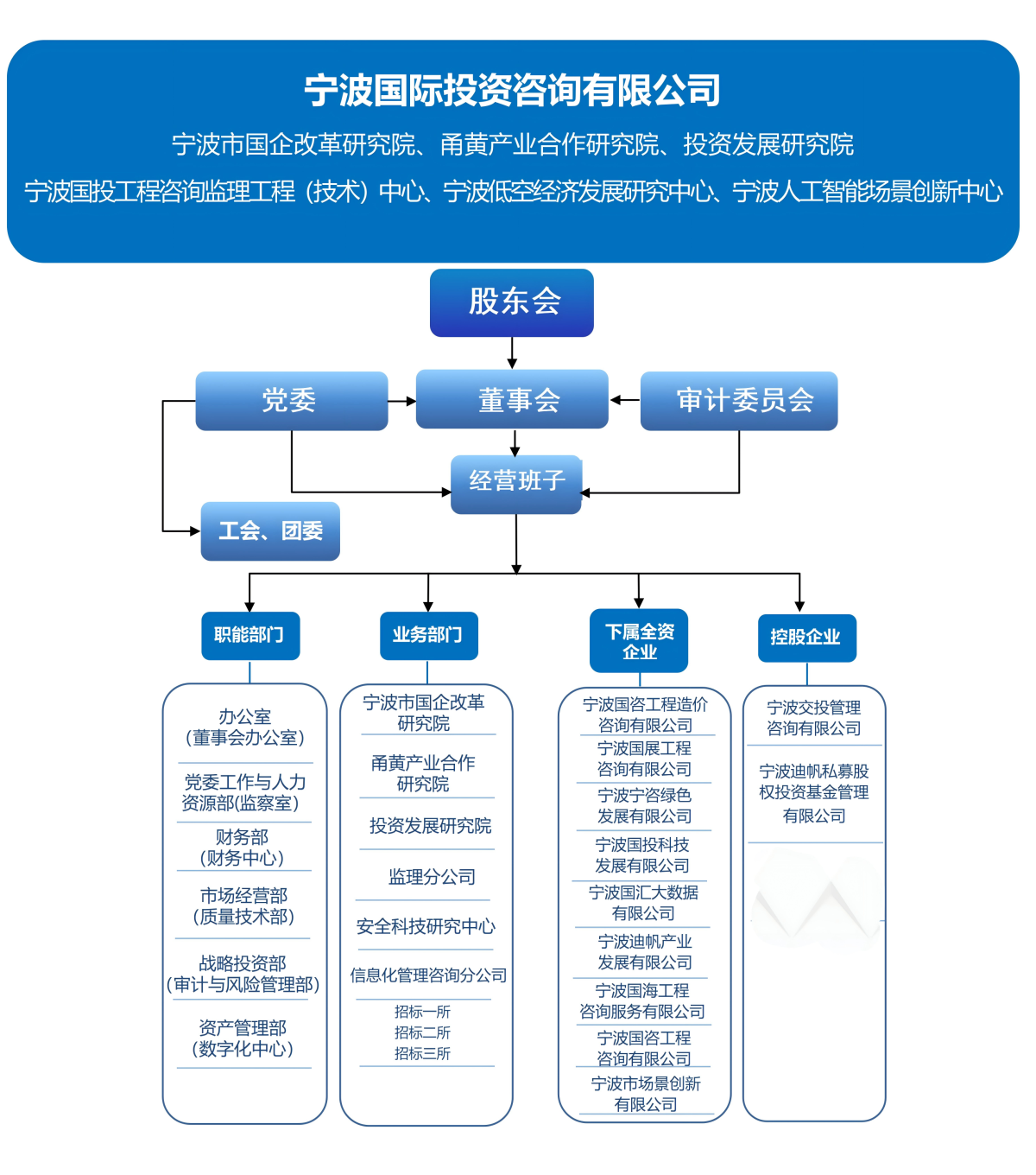 公司组织架构临时.png