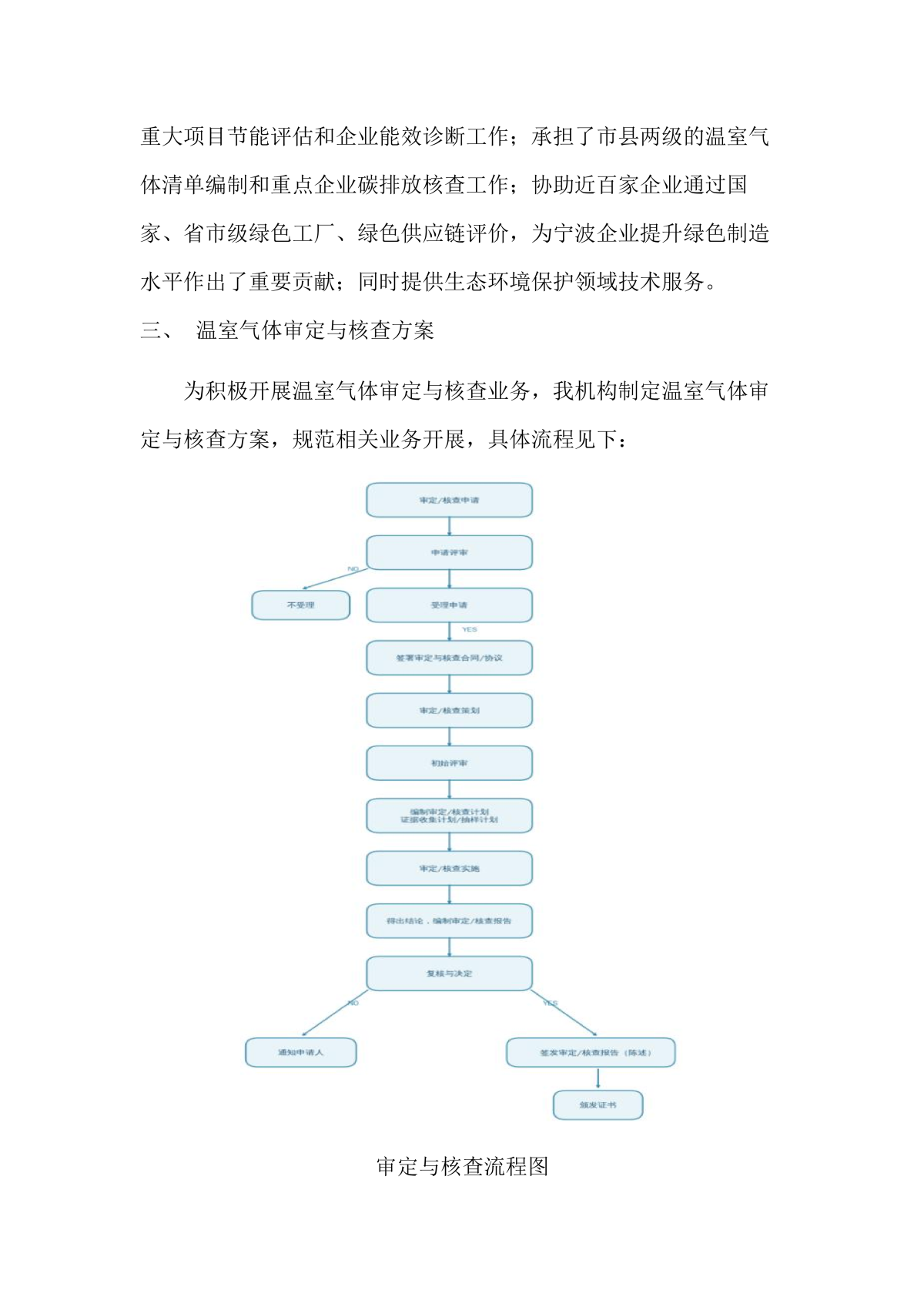 温室气体审定与核查业务信息公开（登网）_02.png
