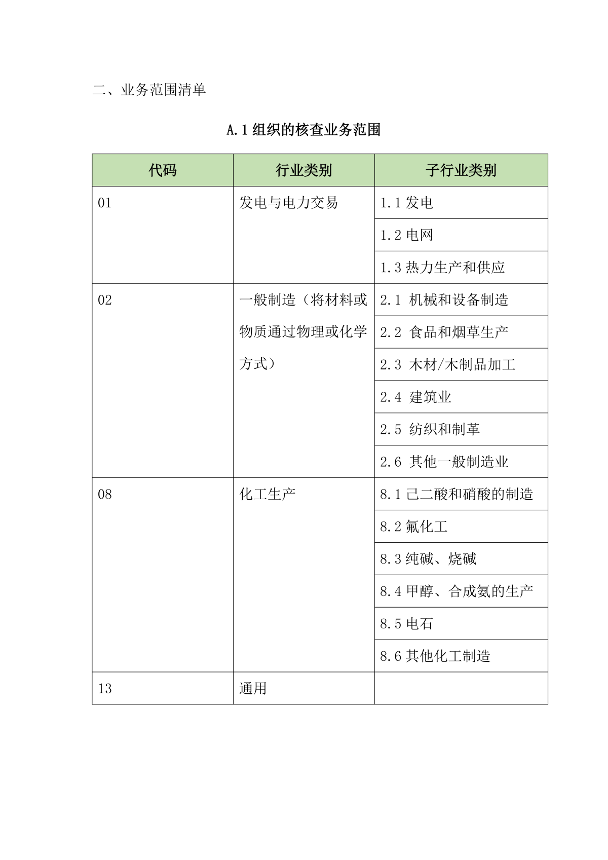 温室气体审定与核查业务信息公开（登网）_12.png