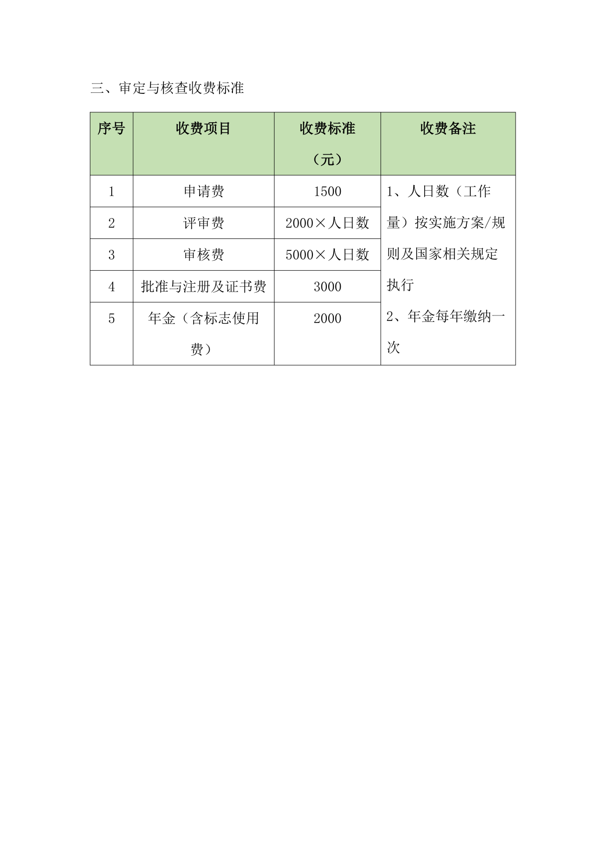 温室气体审定与核查业务信息公开（登网）_13.png